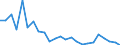 Flow: Exports / Measure: Values / Partner Country: Belgium, Luxembourg / Reporting Country: Germany