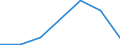 Flow: Exports / Measure: Values / Partner Country: Belgium, Luxembourg / Reporting Country: Poland