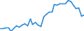 Flow: Exports / Measure: Values / Partner Country: World / Reporting Country: France incl. Monaco & overseas