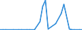 Flow: Exports / Measure: Values / Partner Country: World / Reporting Country: Iceland