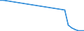 Flow: Exports / Measure: Values / Partner Country: World / Reporting Country: Slovenia