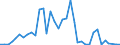 Flow: Exports / Measure: Values / Partner Country: Canada / Reporting Country: USA incl. PR. & Virgin Isds.