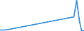 Flow: Exports / Measure: Values / Partner Country: France incl. Monaco & overseas / Reporting Country: Portugal