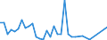 Flow: Exports / Measure: Values / Partner Country: French Polynesia / Reporting Country: New Zealand