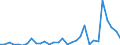 Flow: Exports / Measure: Values / Partner Country: Germany / Reporting Country: Belgium