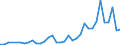 Flow: Exports / Measure: Values / Partner Country: Germany / Reporting Country: France incl. Monaco & overseas