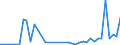 Flow: Exports / Measure: Values / Partner Country: Germany / Reporting Country: Netherlands