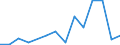 Flow: Exports / Measure: Values / Partner Country: Germany / Reporting Country: Poland