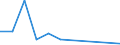 Flow: Exports / Measure: Values / Partner Country: Germany / Reporting Country: Switzerland incl. Liechtenstein