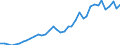 Handelsstrom: Exporte / Maßeinheit: Werte / Partnerland: World / Meldeland: Canada