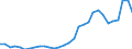 Flow: Exports / Measure: Values / Partner Country: World / Reporting Country: Czech Rep.