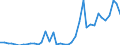 Handelsstrom: Exporte / Maßeinheit: Werte / Partnerland: World / Meldeland: Japan