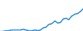 Flow: Exports / Measure: Values / Partner Country: World / Reporting Country: Mexico