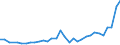 Flow: Exports / Measure: Values / Partner Country: World / Reporting Country: Slovenia