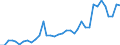 Handelsstrom: Exporte / Maßeinheit: Werte / Partnerland: World / Meldeland: Sweden