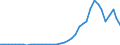 Flow: Exports / Measure: Values / Partner Country: World / Reporting Country: Switzerland incl. Liechtenstein