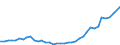 Flow: Exports / Measure: Values / Partner Country: World / Reporting Country: United Kingdom