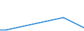 Handelsstrom: Exporte / Maßeinheit: Werte / Partnerland: Bahamas / Meldeland: Denmark