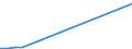 Flow: Exports / Measure: Values / Partner Country: Bahamas / Reporting Country: Estonia