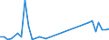 Flow: Exports / Measure: Values / Partner Country: Bahamas / Reporting Country: New Zealand