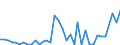 Flow: Exports / Measure: Values / Partner Country: Bahrain / Reporting Country: Australia