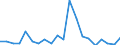 Flow: Exports / Measure: Values / Partner Country: Bahrain / Reporting Country: Denmark