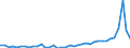 Flow: Exports / Measure: Values / Partner Country: Bahrain / Reporting Country: Netherlands