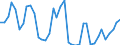 Handelsstrom: Exporte / Maßeinheit: Werte / Partnerland: Bahrain / Meldeland: New Zealand