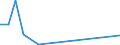 Flow: Exports / Measure: Values / Partner Country: Bahrain / Reporting Country: Sweden