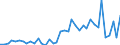 Flow: Exports / Measure: Values / Partner Country: Barbados / Reporting Country: Canada