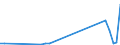 Flow: Exports / Measure: Values / Partner Country: Barbados / Reporting Country: Germany