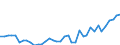 Flow: Exports / Measure: Values / Partner Country: Barbados / Reporting Country: New Zealand