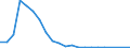 Flow: Exports / Measure: Values / Partner Country: Belgium, Luxembourg / Reporting Country: Australia