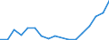 Flow: Exports / Measure: Values / Partner Country: Belgium, Luxembourg / Reporting Country: Austria