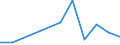 Flow: Exports / Measure: Values / Partner Country: Belgium, Luxembourg / Reporting Country: Czech Rep.