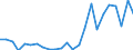 Flow: Exports / Measure: Values / Partner Country: Belgium, Luxembourg / Reporting Country: Germany