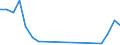 Flow: Exports / Measure: Values / Partner Country: Belgium, Luxembourg / Reporting Country: Hungary