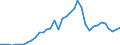 Handelsstrom: Exporte / Maßeinheit: Werte / Partnerland: World / Meldeland: Australia