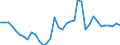 Flow: Exports / Measure: Values / Partner Country: World / Reporting Country: Austria