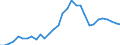 Flow: Exports / Measure: Values / Partner Country: World / Reporting Country: Belgium