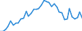 Flow: Exports / Measure: Values / Partner Country: World / Reporting Country: Canada