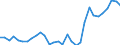 Flow: Exports / Measure: Values / Partner Country: World / Reporting Country: Czech Rep.