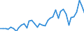 Handelsstrom: Exporte / Maßeinheit: Werte / Partnerland: World / Meldeland: Denmark