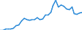 Flow: Exports / Measure: Values / Partner Country: World / Reporting Country: France incl. Monaco & overseas