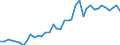 Handelsstrom: Exporte / Maßeinheit: Werte / Partnerland: World / Meldeland: Germany