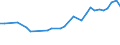 Flow: Exports / Measure: Values / Partner Country: World / Reporting Country: Hungary