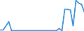 Flow: Exports / Measure: Values / Partner Country: World / Reporting Country: Iceland