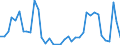 Handelsstrom: Exporte / Maßeinheit: Werte / Partnerland: World / Meldeland: Ireland