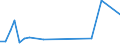 Flow: Exports / Measure: Values / Partner Country: World / Reporting Country: Japan