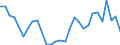 Flow: Exports / Measure: Values / Partner Country: World / Reporting Country: Latvia